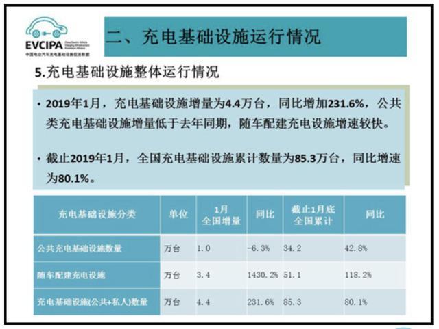 充电桩市场分析报告，赢咖娱乐交货数量喜人(图1)