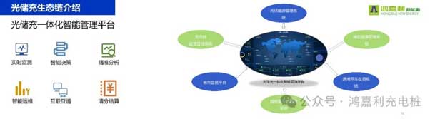 赢咖娱乐携手共创：赋能生态合作，共创光储充高质量发展新纪元(图11)