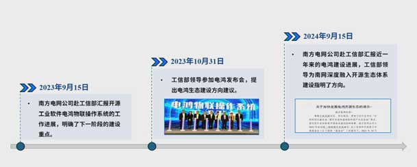 2024开放原子开源生态大会圆满落地，赢咖娱乐加入“电鸿”生态协同发展(图4)